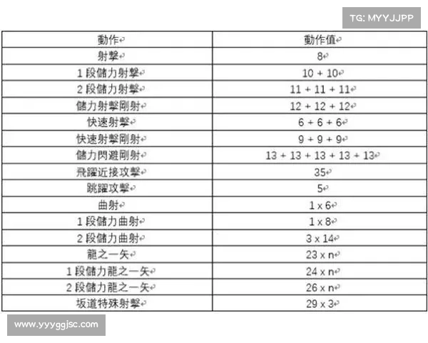 怪物猎人2G弓箭玩法攻略 释放弓箭战斗力的技巧与策略 怪物猎人2G弓箭玩法攻略 释放弓箭战斗力的技巧与策略